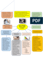 Mecanismos Regulador Es Del Mercado: Social Tipo de Oficial Predatorio