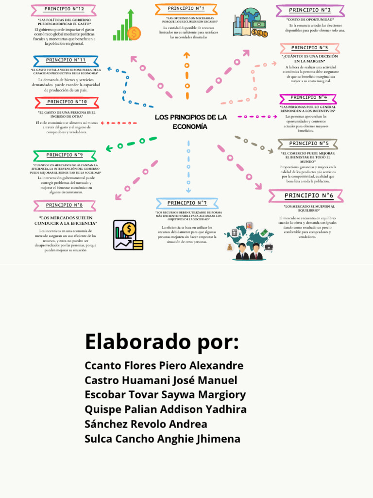Organizador de Los 12 Principios de La Economía. | Descargar gratis PDF ...