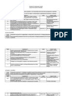 BUDGET OF WORK Grade 1 6