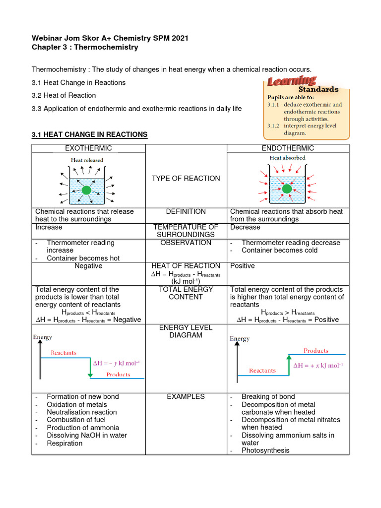 Thermochemistry for SPM 2021: Heat Changes | PDF | Chemical Reactions ...