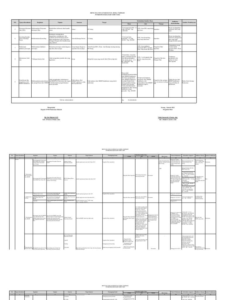 Ruk Rpk Farmasi Pkm Kilasah 2023 Pdf