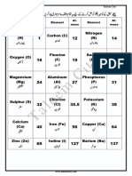 9th Class Chemistry Ch1-TaleemCity