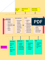 Mapa de Procesos - Panaderia