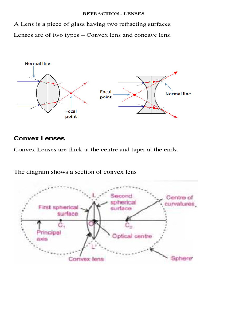 IGCSE Phyiscs Lenses PDF Optics Imaging