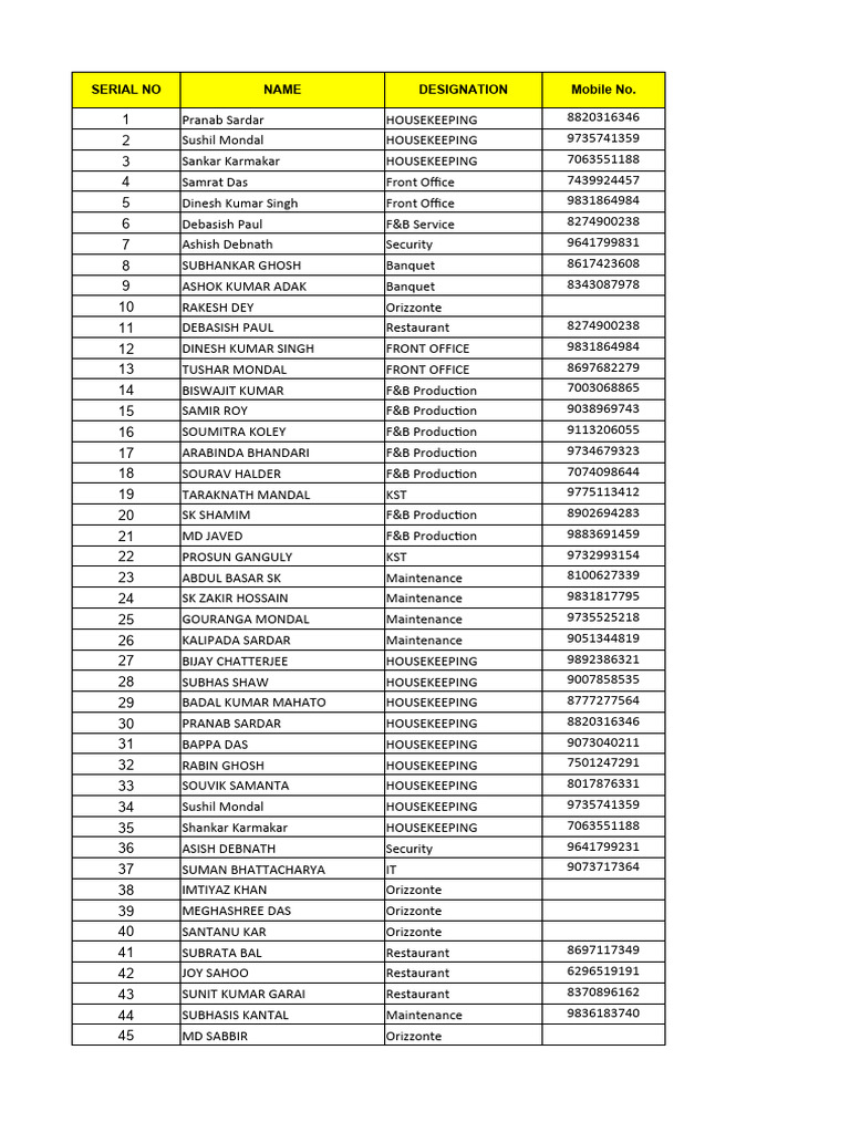 Contact Numbers | PDF
