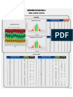 Report Monitoring Daily Payload_05 Juli 2023