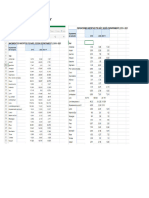 O Datos A Trabajar