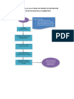 Alur Rekam Medis Elektronik