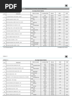 Problems Accounting Variation Proforma 1 5 Solved