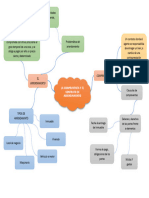 Participación - Mapa Mental