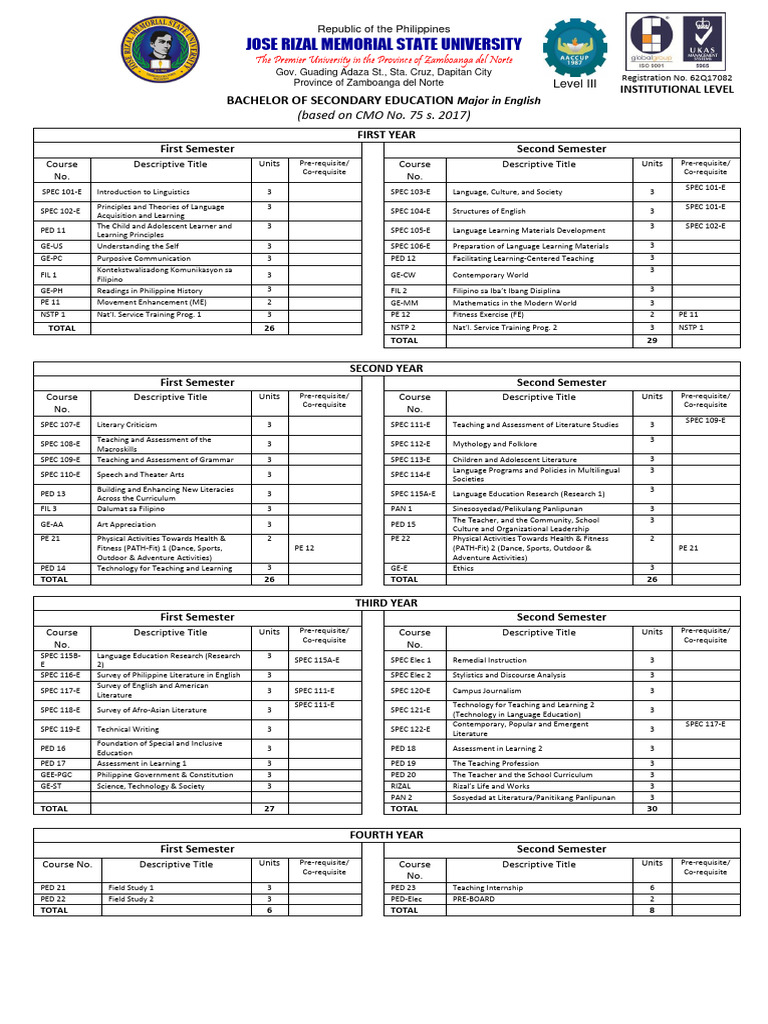 PROSPECTUS Bachelor of Secondary Education English | PDF | Physical ...