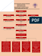 Struktur Organisasi Gudep Putra 2021-22-1