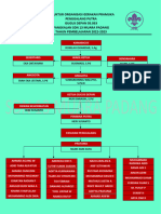 Struktur Organisasi Gudep Putra 2022-23-1