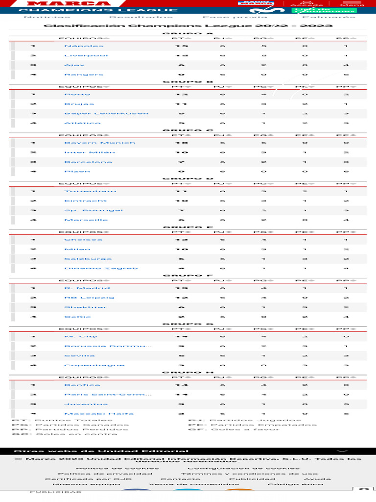 Clasificación Champions League 2022 - 2023 - Fase de Grupos | PDF