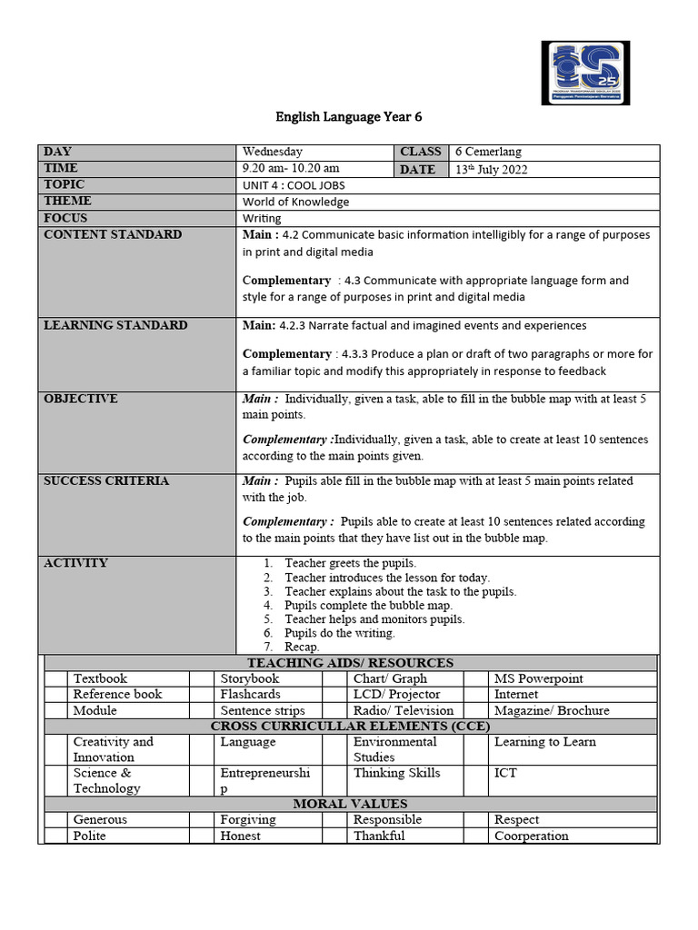 Teaching Aids/ Resources PDF Teachers Learning