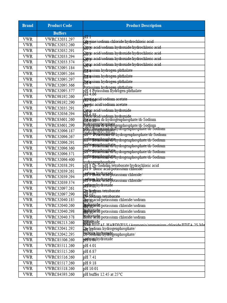 Avantor Chemical Price List 20192020VWR CHEMICALS PDF Acid