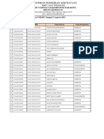 Kementerian Pendidikan, Kebudayaan,: Riset, Dan Teknologi