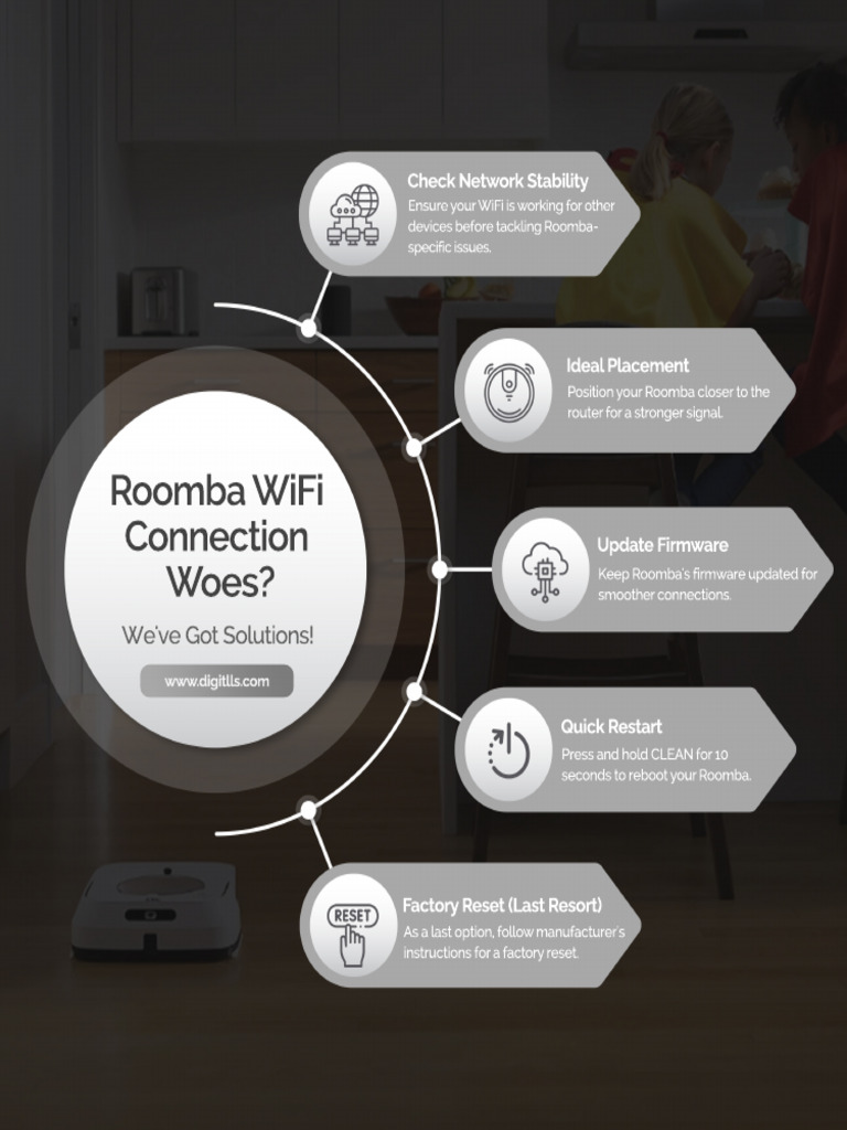 Roomba WiFi Connection Woes PDF