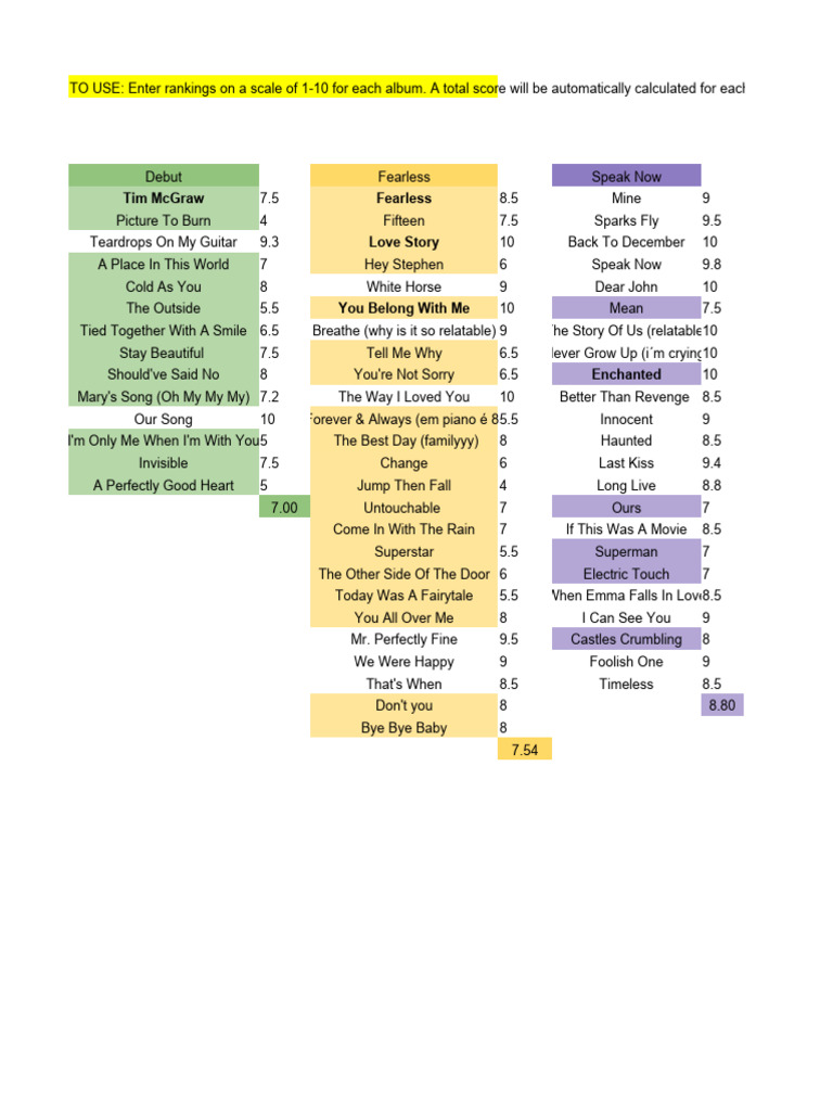 Taylor Swift Album Rankings Spreadsheet | PDF | Songs | Taylor Swift