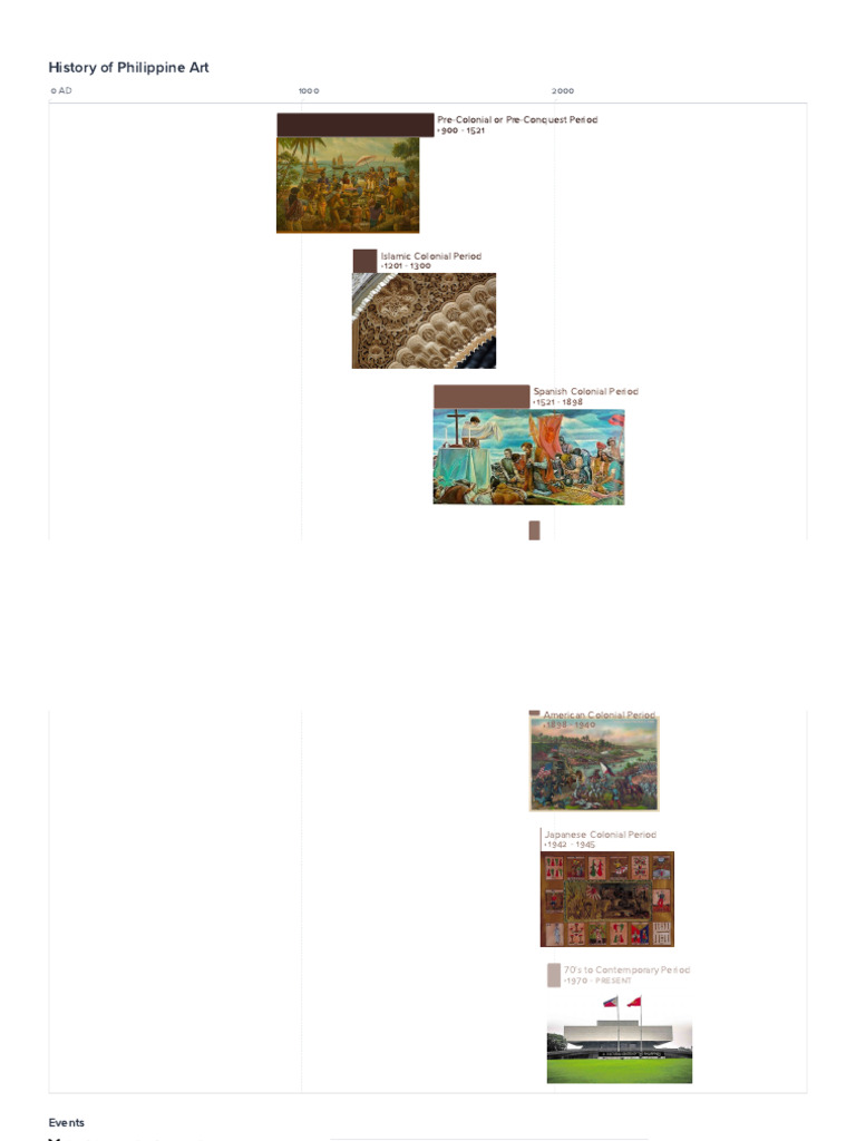 History of Philippine Art | PDF | Philippines