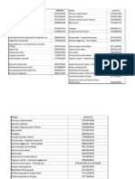 Gokulam Important Contacts