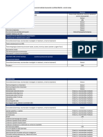 Beneficii Card Medlife