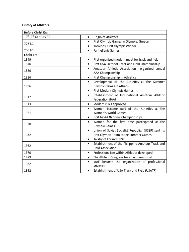History of Athletics | PDF | Track And Field | Sport Of Athletics