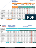 Reporte de Venta Martes 28-03-2023 Supervisor Jose Riquelme