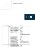 Instrumen Soal Materi Fluida Dinamis Terintegrasi Mitigasi Banjir