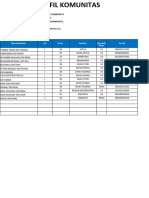 Data Komunitas SMC-1