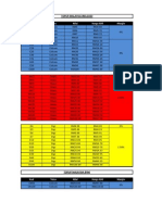 Kod Telco Nilai Harga Ahli Margin: Topup Malaysia (Reload)