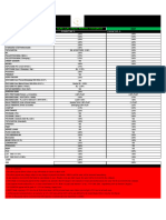 SP Financial Advisory Payout