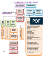 Organigrama Sc28 2022 2023 v2