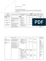 SILABUS Lengkap Semester 2