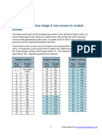 KS2 2019 Threshold Levels All Subjects