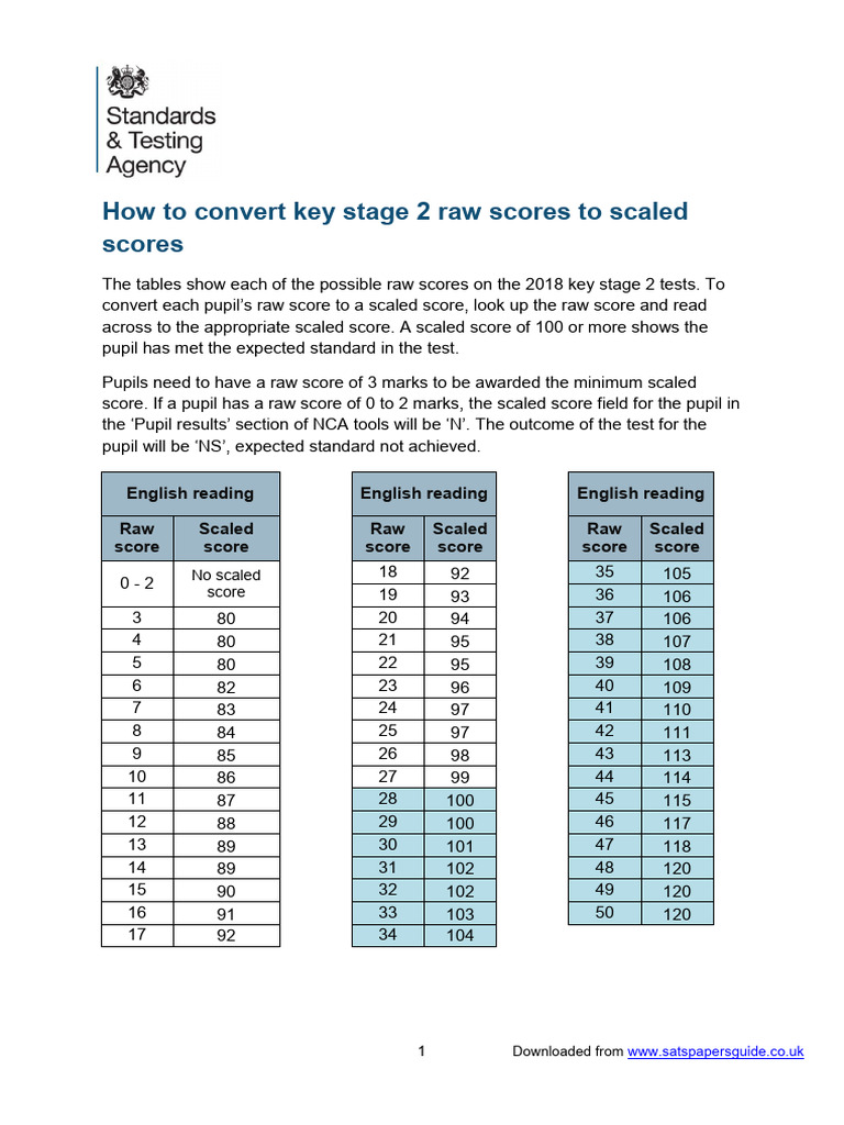 KS2 2019 Threshold Levels All Subjects PDF