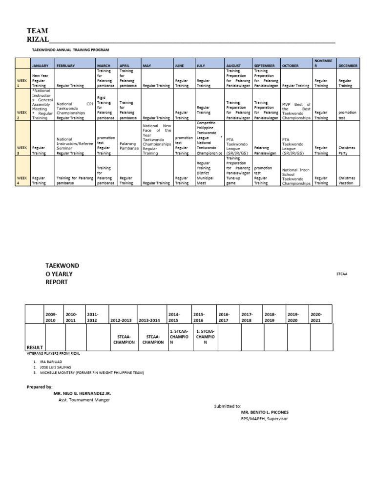 Taekwondo Annual Training Program | PDF | Indoor Sports | Summer Sports