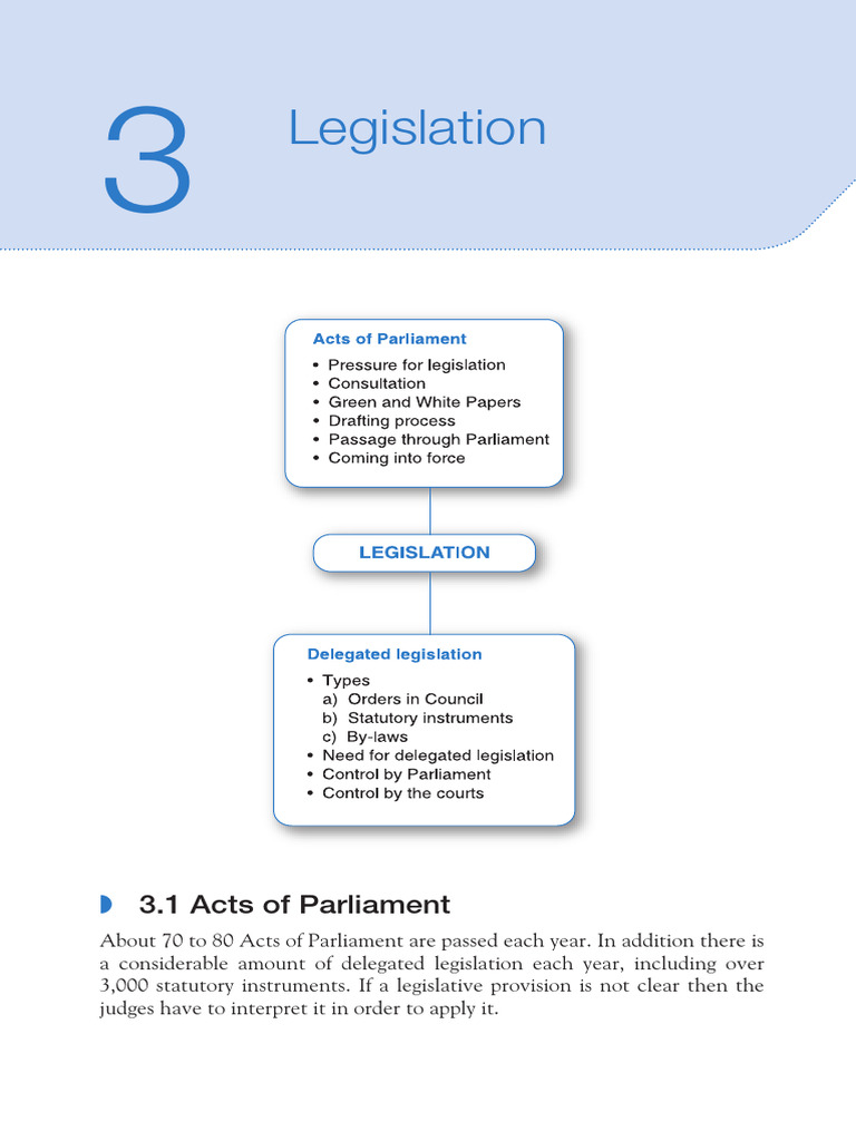 Types of Legislation and Processes | PDF | Bill (Law) | Act Of Parliament