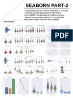 Seaborn Cheat Sheet