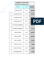 Millat Sale Rate 05 Sep 2023