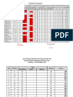 Tabel Daftar Nilai Posko 16 - 21 September 2022