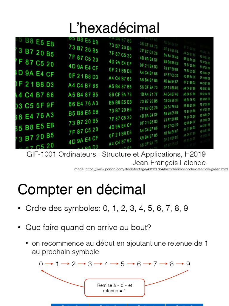 Hexadecimal | PDF | Théorie du calcul | Architecture (Informatique)