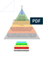 Piramide de Las Necesidades de Maslow