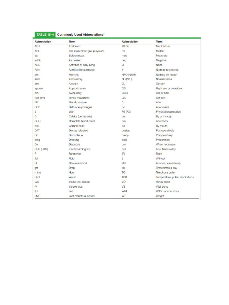 Accepted Terminology PDF