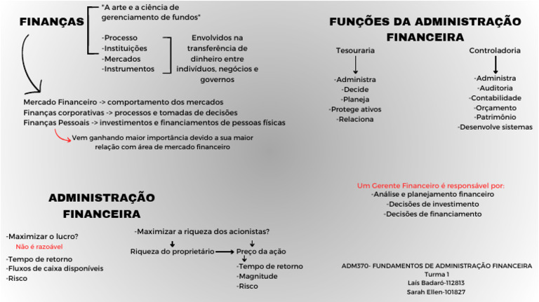 Mapa Mental Sobre Mercado Financeiro | PDF | Economias | Dinheiro