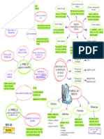 Mapa Mental (Aula 1) - Feitos Por Alunos