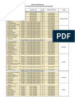 Peserta Sertikom 2023 - Teknisi Geoteknik (58 Asesi)