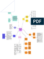 Mapa Conceptual de Atencion Integral A Domicilio