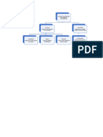 Borrador Mapa Conceptual