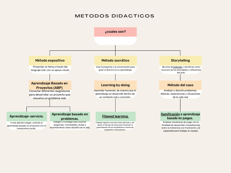 Modelos de Aprendizaje Didacticos | PDF | Aprendizaje | Pedagogía